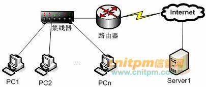 2006年下半年網絡工程師上午綜合知識真題文字版詳解