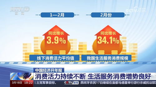 數說經濟 三駕馬車齊發力，中國經濟韌性強活力足