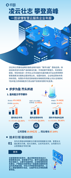 數(shù)字2模板在線制作與數(shù)字內(nèi)容制作服務(wù)指南