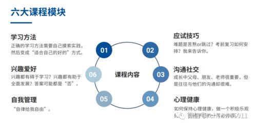 大學招生組不會告訴你，這樣選專業才能不浪費分數