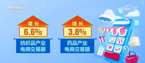 數字產品引領消費新浪潮，服務消費加速觸網與多領域數據攀升